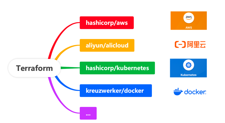 Terraform是什么 Terraform是什么